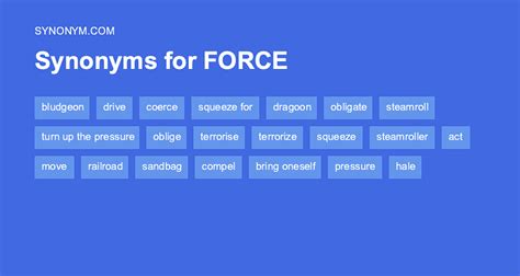 Synonyms for forces in Free Thesaurus. . Force synonym